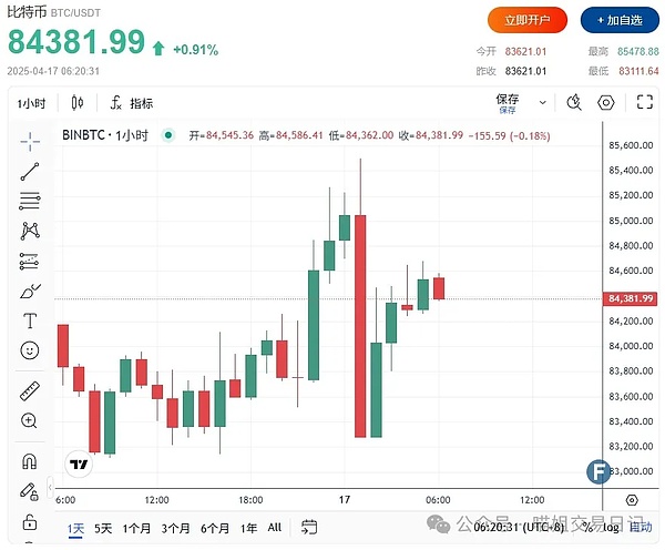 币圈风云：8.31比特币与以太坊的震荡博弈