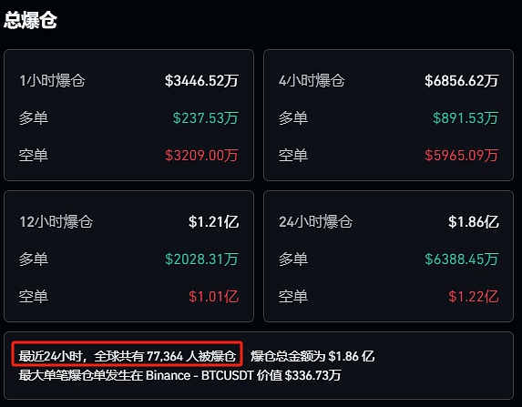 Blast能否成为加密界的破局者？我看未必