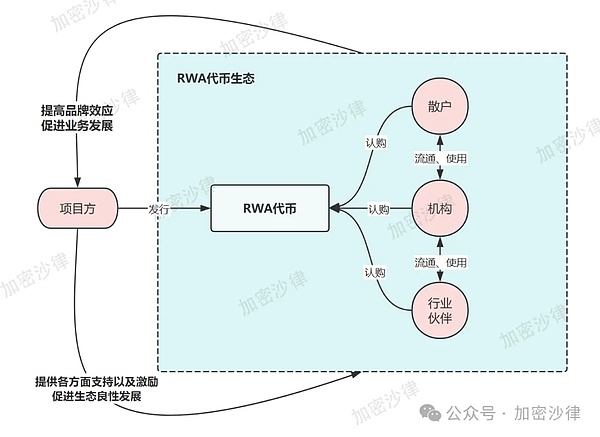 Layer1争夺战白热化：金融科技巨头为何纷纷入局？