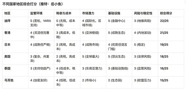 马来西亚将打造亚洲首个比特币城市，5亿美元债券计划震撼发布
