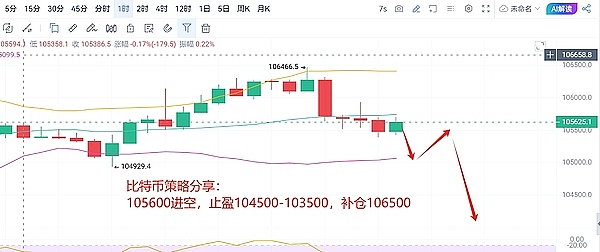 当美联储按下暂停键，加密市场将如何反应？