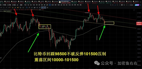RWA Finance：如何用区块链重塑你的投资方式？