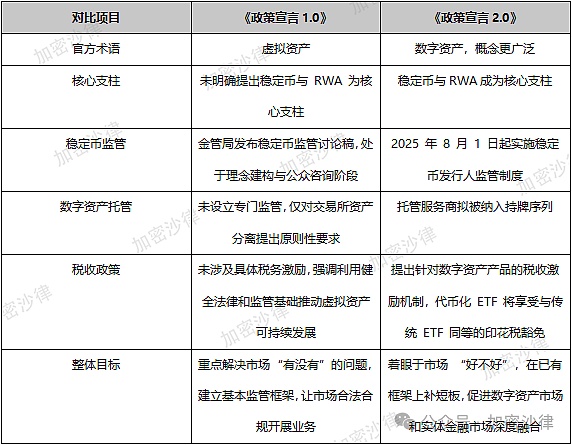稳定币的未来：一个金融老兵的多元思考
