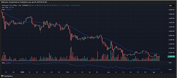 BNBChain最新扶持计划出炉，熊市中这些项目为何脱颖而出？