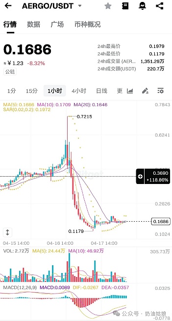 Web3市场观察：从C罗NFT到日本元宇宙政务的行业新动向