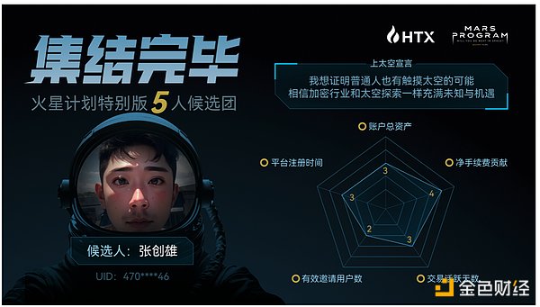 加密货币市场大反弹后，牛市真的要来了吗？