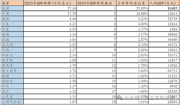 加密寒冬里的残酷真相：狂欢已逝，价值为王