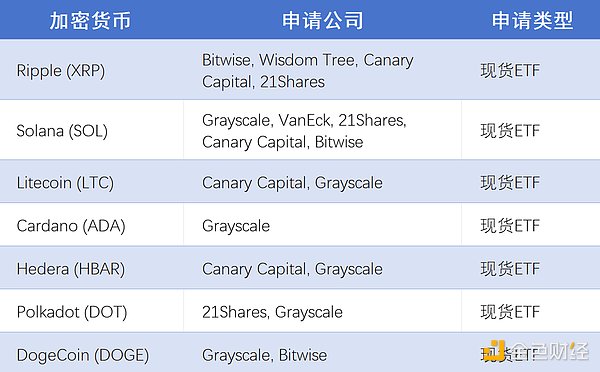 美国政府把GDP数据搬上区块链？这事儿没你想的那么简单
