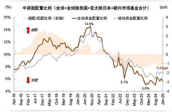 市场观察：比特币与以太坊近期走势深度解读