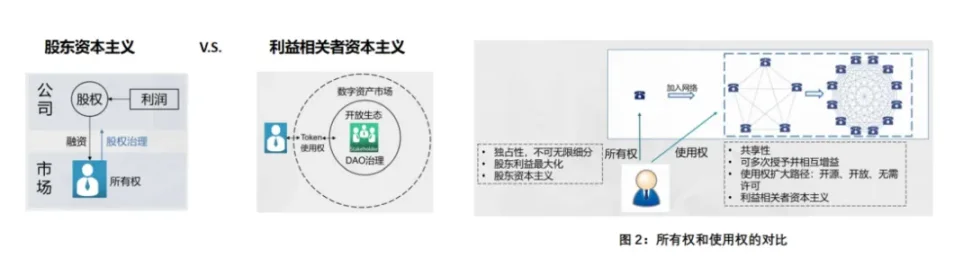 以太坊震荡下行，牛市真的到头了吗？