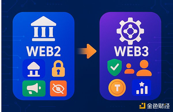 加密货币市场动态：灰度拓展投资版图，MetaMask进军稳定币领域