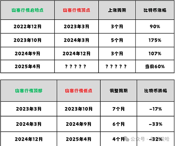 比特币的新黄金时代：2024年或将突破12.5万美元大关