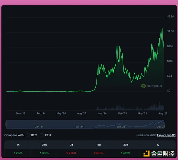 艺术与区块链的完美邂逅：波场TRON携手顶级基金会打造巴黎艺术盛宴