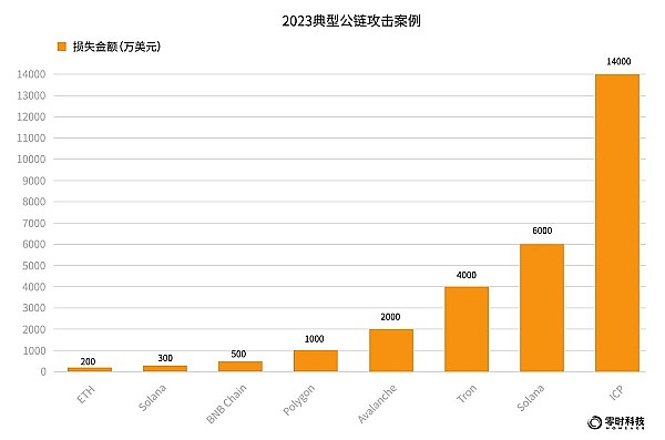 美联储千亿亏损背后：比特币投资者的新机遇