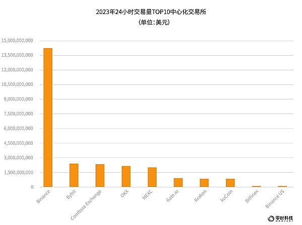 加密货币市场的冰与火之歌：SOL、ETH领涨背后的故事