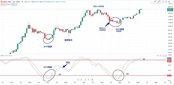 HyperLend：为Hyperliquid生态注入资本活力的关键基建