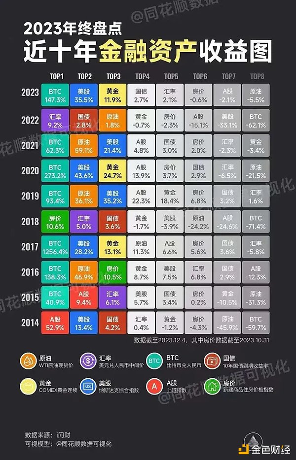 数字货币市场观察：BTC与ETH的冰火两重天