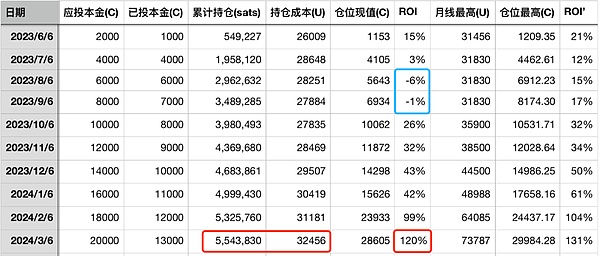 太给力了！今早直播间现价单又双叒叕爆赚了！