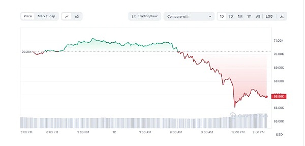 区块链革命：从比特币到未来商业的颠覆性变革