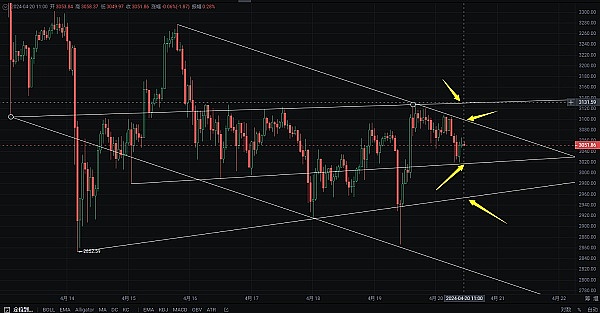 当AI遇上区块链：一场金融革命的化学反应
