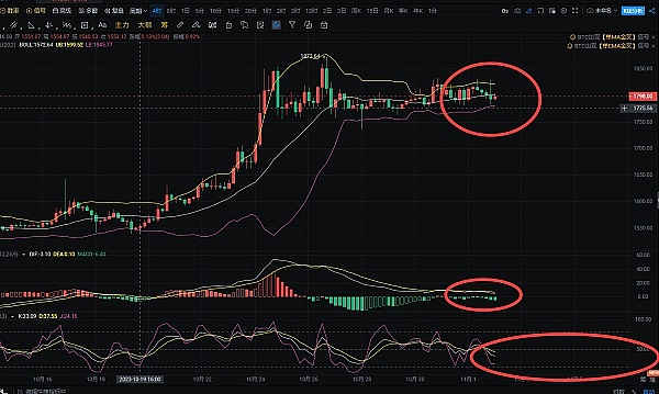 狗狗币的疯狂涨势：这次真的能登月吗？