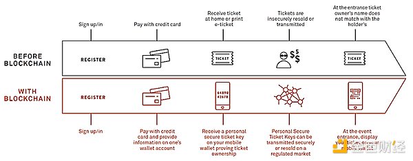 颠覆传统社交模式：Tip Coin即将引爆Web3社交新纪元