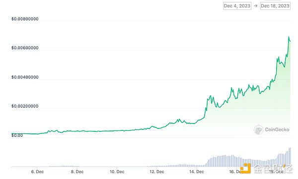 BTCFi泡沫破碎记：当信仰遇上现实的残酷