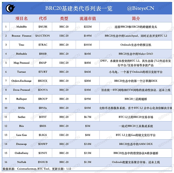 揭秘魔术般的零知识证明：如何在不说破的情况下让人信服