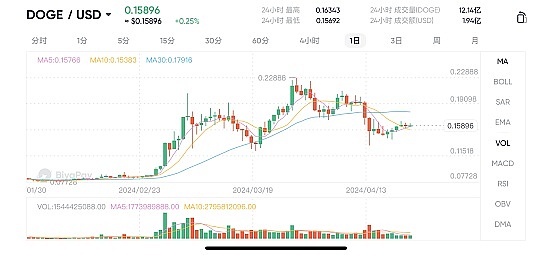 POLYX值得长期投资吗？深度解析这个潜力项目