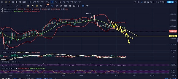 比特币市场狂欢：400点利润落袋为安的喜悦