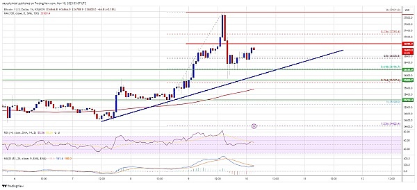 加密世界的监管困局：从币安天价罚单看行业未来
