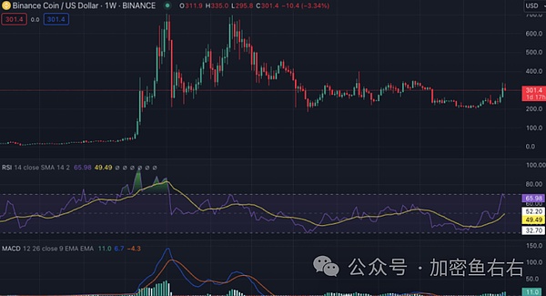 市场风向标：BTC空头信号明显，ETH多头格局稳固？
