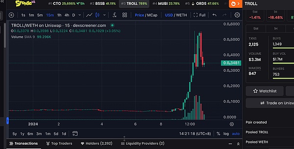 比特币狂欢夜：700点大丰收实录