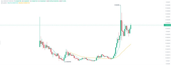 重磅！SuperBit DAO即将开启SRT代币兑换，社区激励计划全面启动