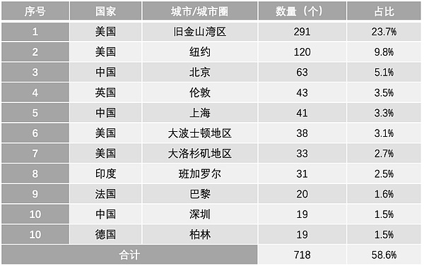 Chainlink研究报告深度解读：LINK代币真的能翻20-30倍？