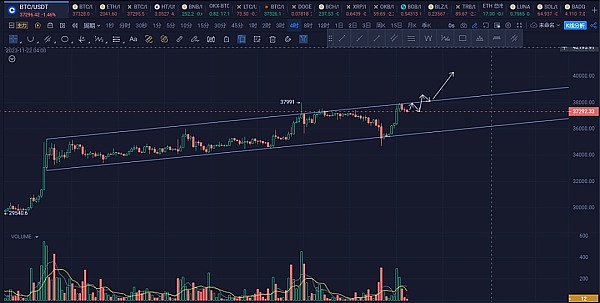 深度解读BigTime：链游新贵暴涨背后的隐忧与投资逻辑