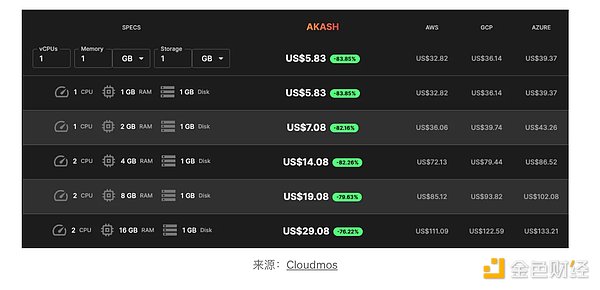 曹建农教授深度剖析：Web3数据基础设施的破局之道