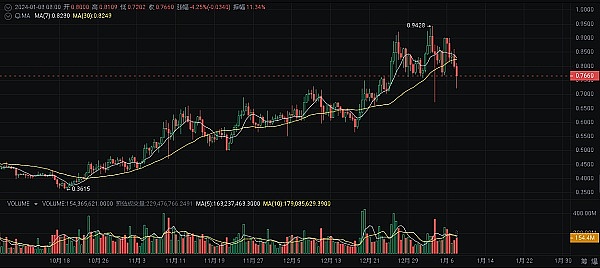 守护每一分血汗钱：火币HTX七月风控工作实录