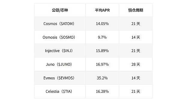 以太坊活跃地址首超比特币，这场加密大战暗藏玄机