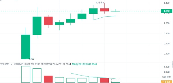 比特币即将迎来关键突破？市场酝酿重大变局