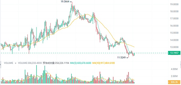 深度揭秘 | 假冒慢雾官网的诈骗套路有多深？