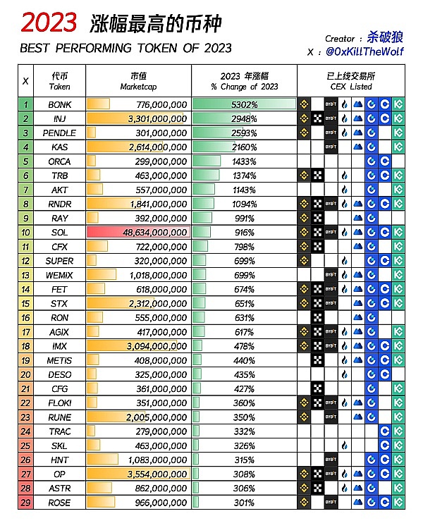 2024比特币瘦身计划：矿工哭晕在厕所，还是财富新起点？
