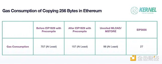 钱包革命：AA技术如何重塑Web3用户体验