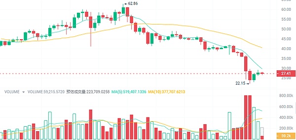 华尔街新宠ETHZilla：为何这个以太坊财库项目让彼得·蒂尔和以太坊基金会都坐不住了