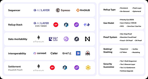 Celo生态面临重要转折：Polygon CDK方案能否成为最佳选择？