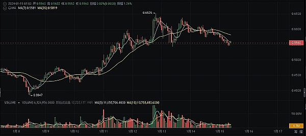 DeFi预言机赛道迎来新玩家？Pyth Network的机遇与挑战