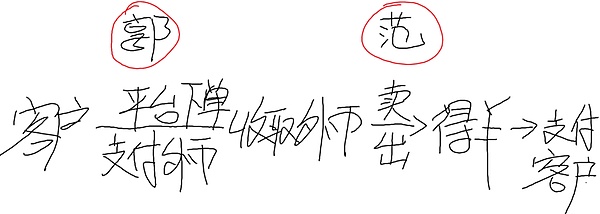 电信巨头抢滩Web3：DePIN如何让传统基建分到区块链红利？