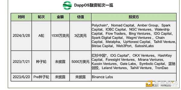 Rollup赛道8月战报：zkSync领跑，Optimism陷入财务困境