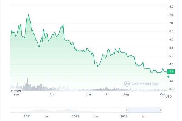 加密世界晨报：Coinbase大动作不断 市场暗流涌动