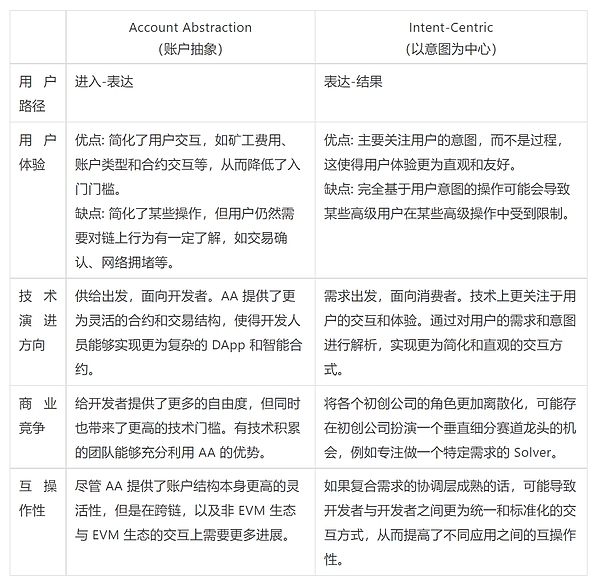 云智联 • 华众造金：TikTok掘金时代的新玩法
